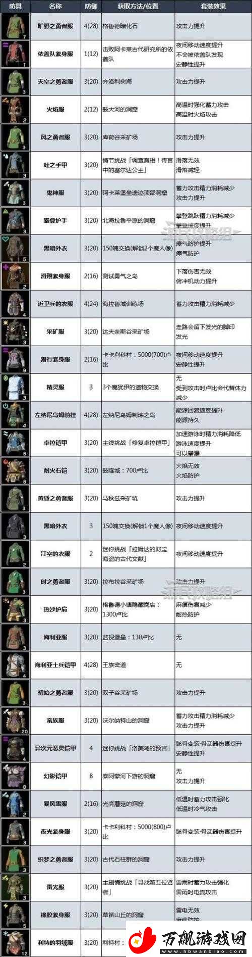 魔岩山传说套装获取途径全解析-详细步骤与方法一览