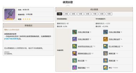 原神峡湾长歌突破材料一览 武器峡湾长歌突破材料汇总一览