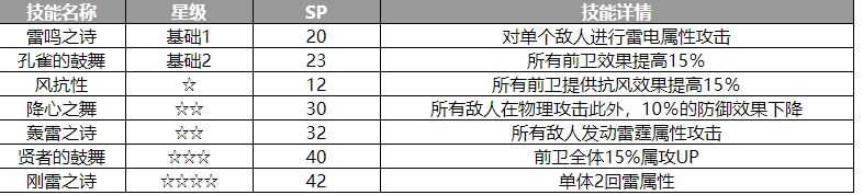 歧路旅人：大陆的霸者梅伊贝尔角色介绍-歧路旅人：大陆的霸者梅伊贝尔怎么样