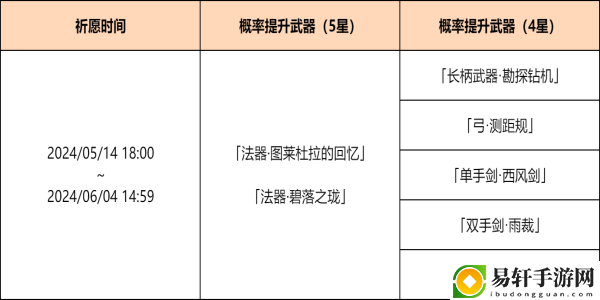 原神4.6神铸赋形祈愿活动怎么完成-原神4.6神铸赋形祈愿活动完成攻略