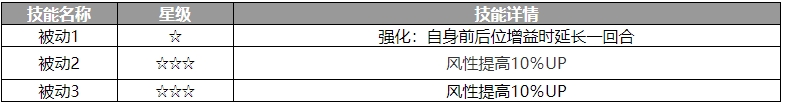 歧路旅人：大陆的霸者梅伊贝尔角色介绍-歧路旅人：大陆的霸者梅伊贝尔怎么样