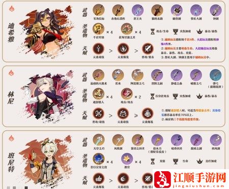 原神琳妮特配队攻略 琳妮特阵容搭配推荐