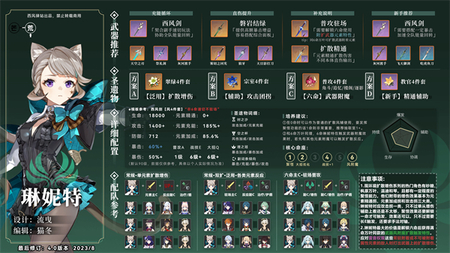 原神琳妮特武器圣遗物推荐 琳妮特武器圣遗物推荐一览表