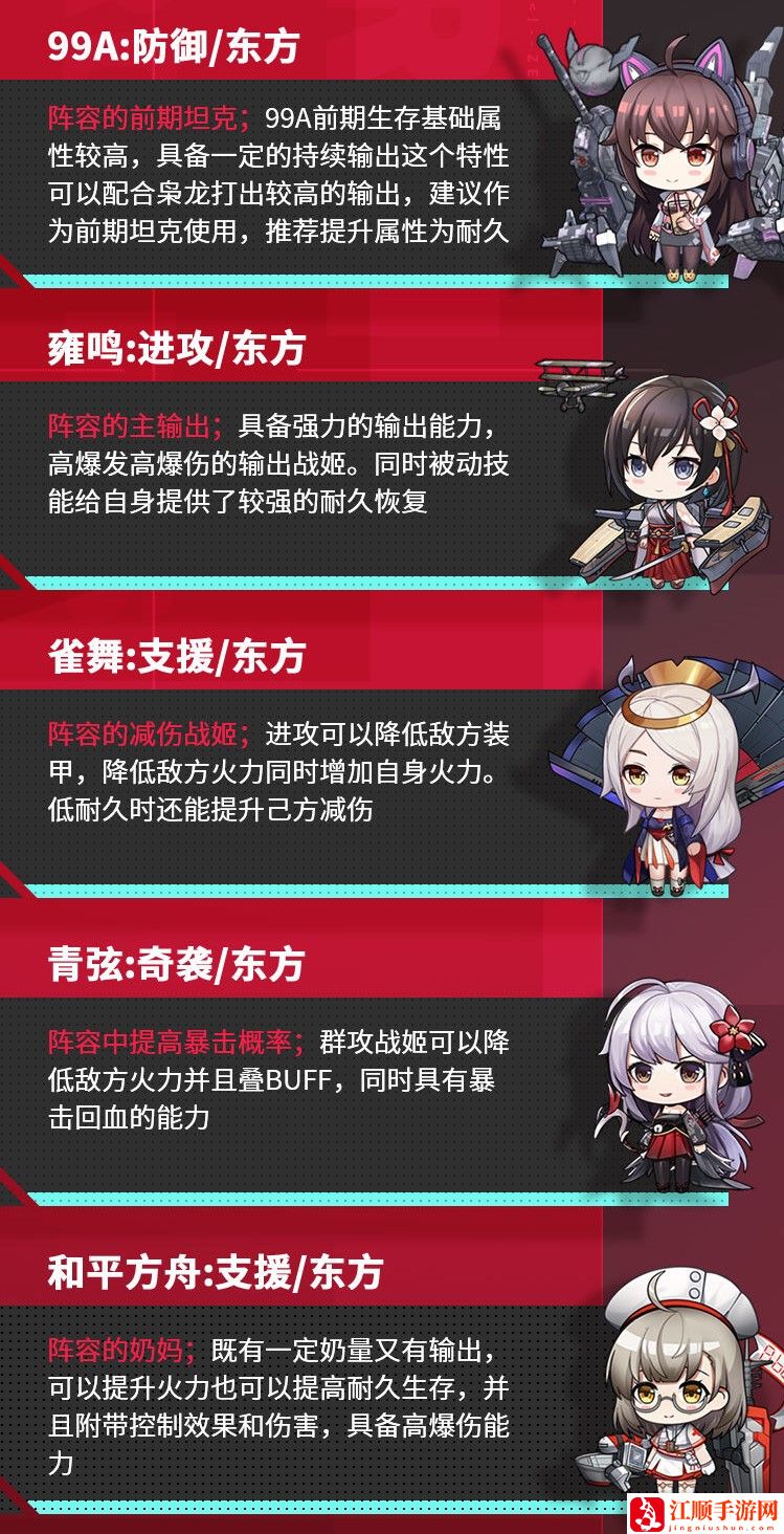 《零之战线》枭龙东方阵营阵容搭配推荐