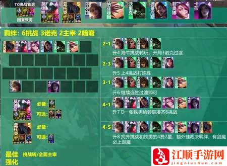 云顶之弈s9.5挑战者铁男阵容推荐 挑战者铁男阵容装备搭配攻略