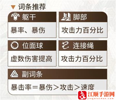 星穹铁道丹恒饮月遗器用哪个好 星穹铁道丹恒饮月遗器推荐介绍