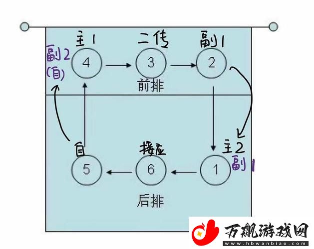 5人轮换大揭秘：网友热议的科技圈新玩儿法