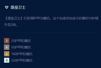 云顶之弈s9堡垒厄斐琉斯阵容推荐 堡垒厄斐琉斯阵容玩法攻略