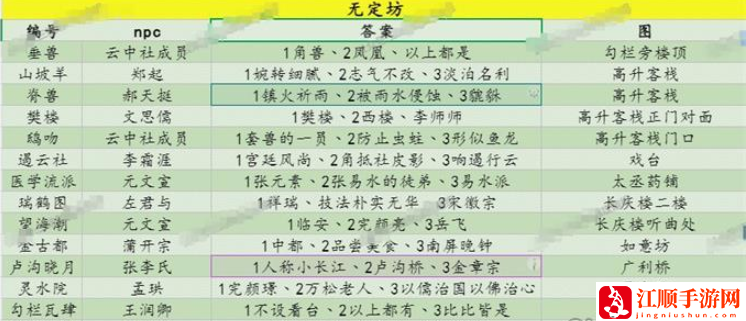 射雕百科讲堂无定坊答案图文一览