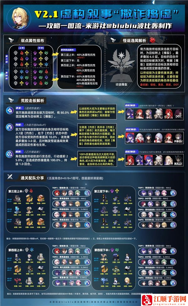 崩坏星穹铁道v2.1虚构叙事撒诈捣虚满星通关攻略技巧