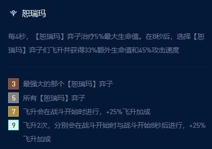 云顶之弈s9七恕瑞玛沙皇阵容推荐 七恕瑞玛沙皇阵容运营攻略