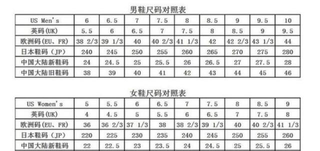 深入探讨欧亚专线W码的区别O