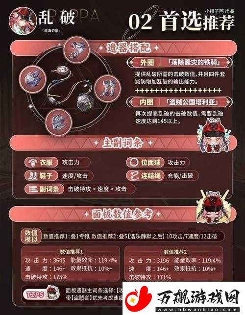 盗墓长生印前期人物培养攻略