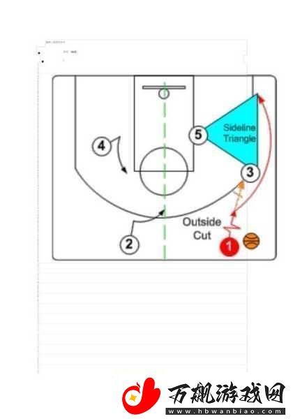 NBA-2K13王朝模式-进攻战术与高阶球员战术详解