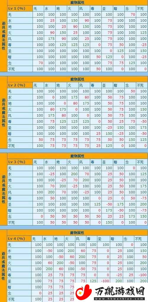 仙境传说-RO-属性相克全面解析与详细属性相克表