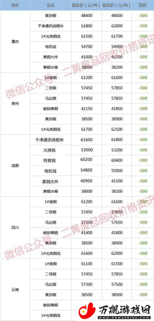 &quot;铜&quot;心&quot;粉&quot;语：笑侃今日废铜价间热议共此时