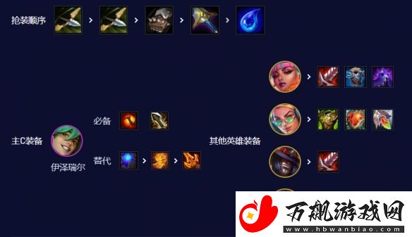 云顶之弈s10赛季爵士EZ95怎么玩