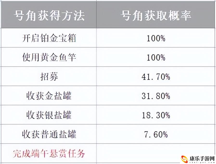 咸鱼之王龙舟活动奖励_端午悬赏任务香囊作用介绍