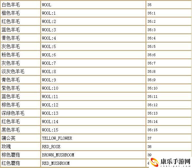 幻御云丨我的世界最全指令大全_物品英文名大全