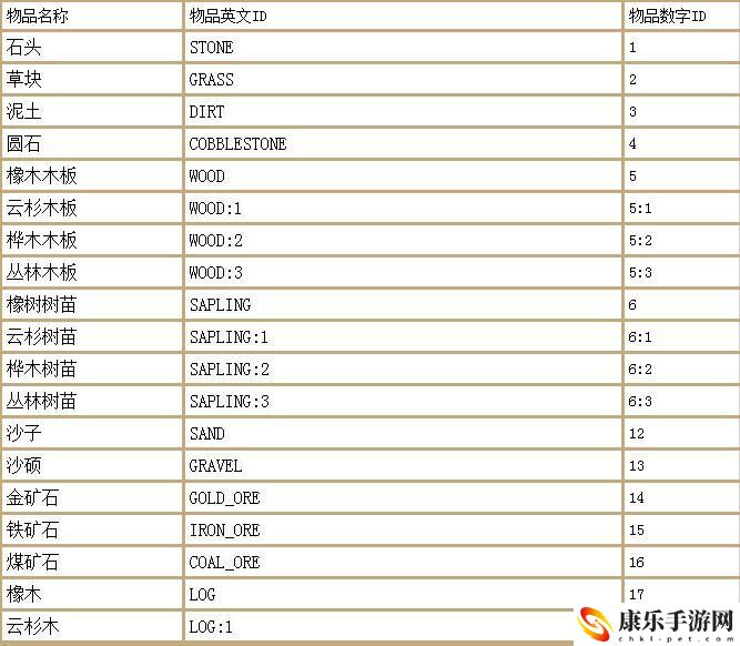 幻御云丨我的世界最全指令大全_物品英文名大全