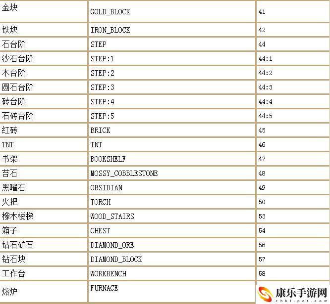 幻御云丨我的世界最全指令大全_物品英文名大全
