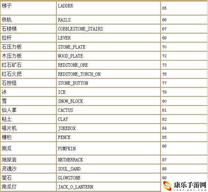幻御云丨我的世界最全指令大全_物品英文名大全