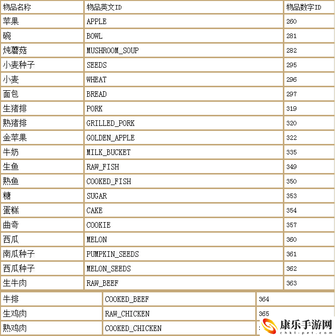 幻御云丨我的世界最全指令大全_物品英文名大全