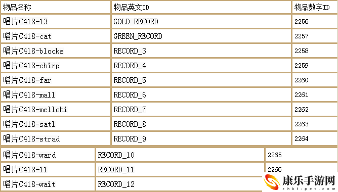 幻御云丨我的世界最全指令大全_物品英文名大全