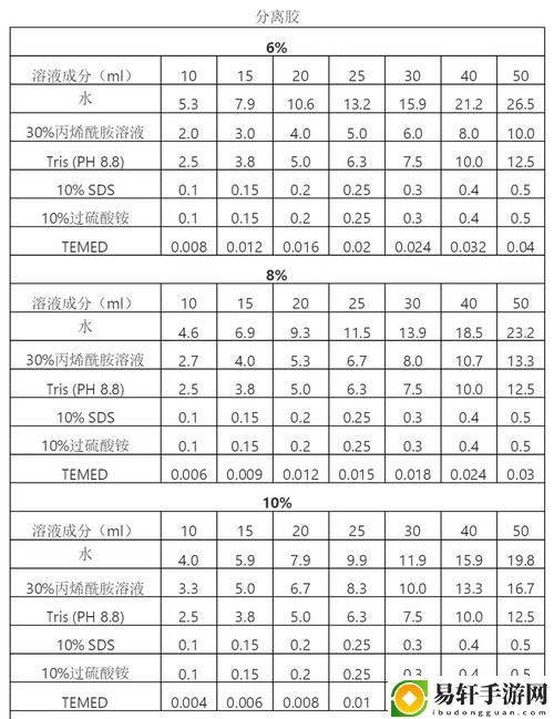 人马畜禽胶配方大全