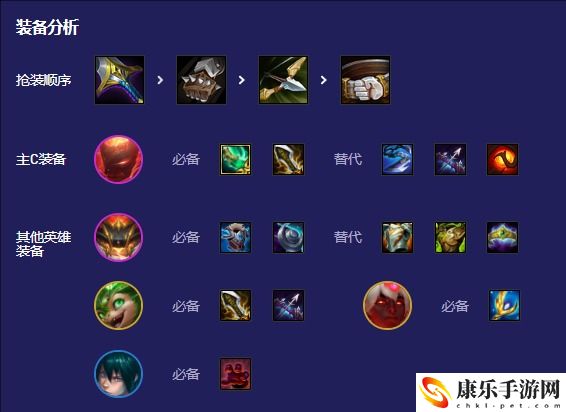 云顶之弈S12命运枪手阵容选择技巧
