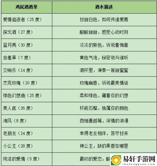 百变大侦探假如重庆有森林答案解析-假如重庆有森林剧本杀真相