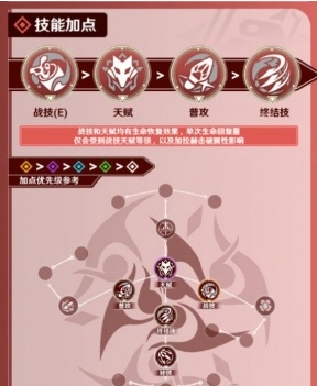 崩坏：星穹铁道加拉赫行迹加点推荐-崩坏星穹铁道加拉赫行迹怎么加点