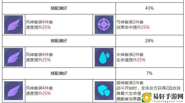 众神派对诺恩三女神法图姆三姐妹角色图鉴-众神派对诺恩三女神法图姆三姐妹角色攻略