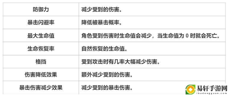 天堂之圣灵专有名词解析-天堂之圣灵专有名词攻略