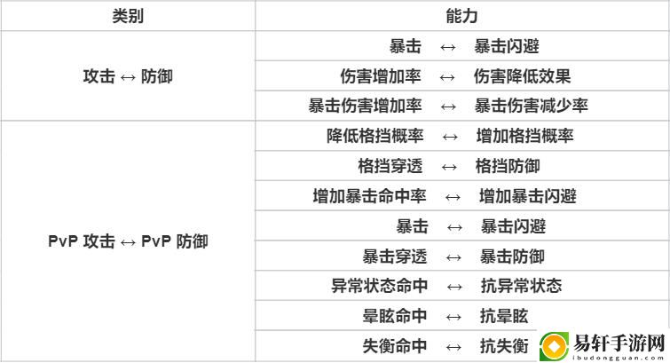 天堂之圣灵专有名词解析-天堂之圣灵专有名词攻略