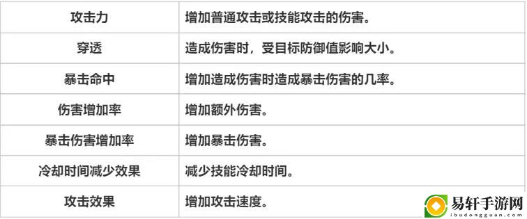 天堂之圣灵专有名词解析-天堂之圣灵专有名词攻略