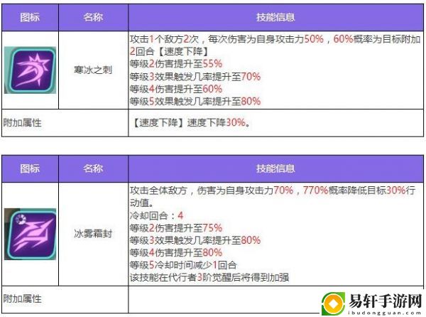 众神派对耩丙龙勉怎么样-众神派对耩丙龙勉角色介绍