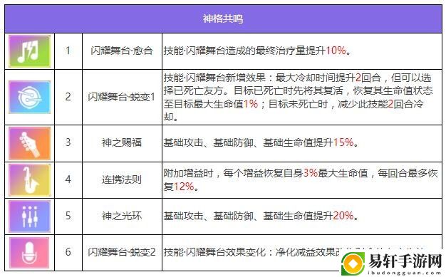 众神派对诺恩三女神法图姆三姐妹角色图鉴-众神派对诺恩三女神法图姆三姐妹角色攻略