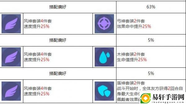 众神派对耩丙龙勉怎么样-众神派对耩丙龙勉角色介绍