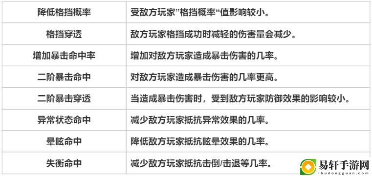 天堂之圣灵专有名词解析-天堂之圣灵专有名词攻略