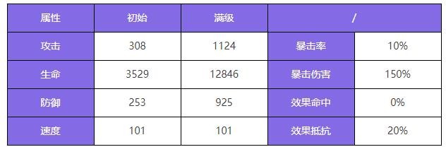 众神派对诺恩三女神法图姆三姐妹角色图鉴-众神派对诺恩三女神法图姆三姐妹角色攻略