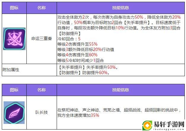 众神派对诺恩三女神法图姆三姐妹角色图鉴-众神派对诺恩三女神法图姆三姐妹角色攻略