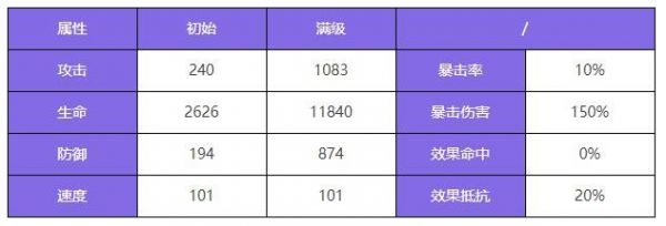 众神派对耩丙龙勉怎么样-众神派对耩丙龙勉角色介绍