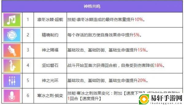 众神派对耩丙龙勉怎么样-众神派对耩丙龙勉角色介绍