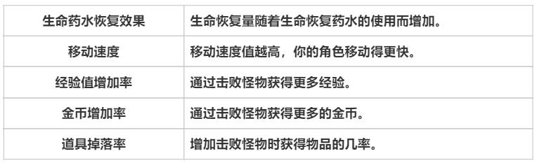 天堂之圣灵专有名词解析-天堂之圣灵专有名词攻略