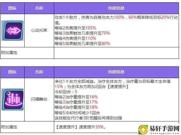 众神派对诺恩三女神法图姆三姐妹角色图鉴-众神派对诺恩三女神法图姆三姐妹角色攻略