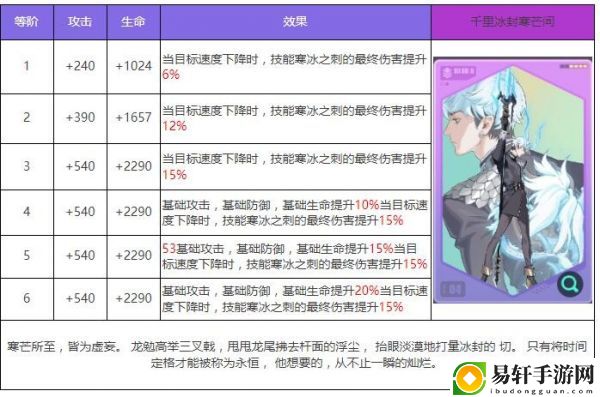 众神派对耩丙龙勉怎么样-众神派对耩丙龙勉角色介绍