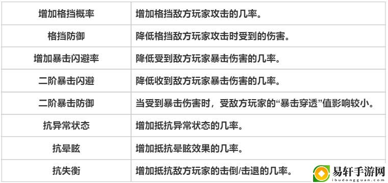 天堂之圣灵专有名词解析-天堂之圣灵专有名词攻略