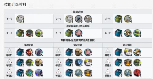 明日方舟麦哲伦值得练吗2022