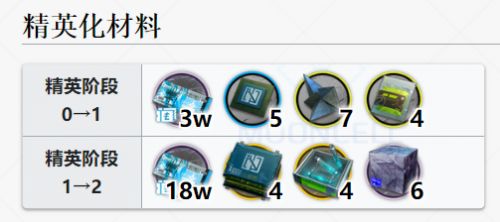 明日方舟麦哲伦值得练吗2022